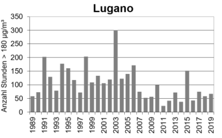 überschreitungen lugano de