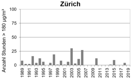 überschreitungen zürich de