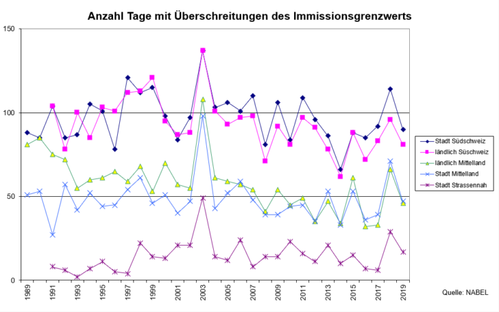 überschreitungen de